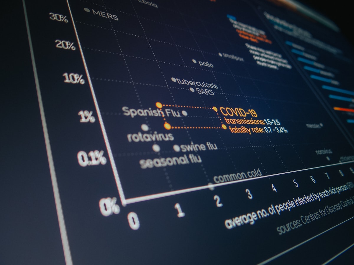 Data science and machine learning work in a healthcare setting